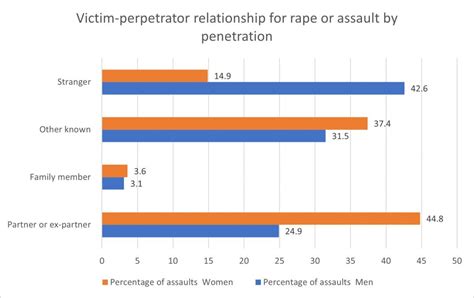sexual abuse compensation calculator|Sexual Abuse Compensation Calculator and Other Remedies.